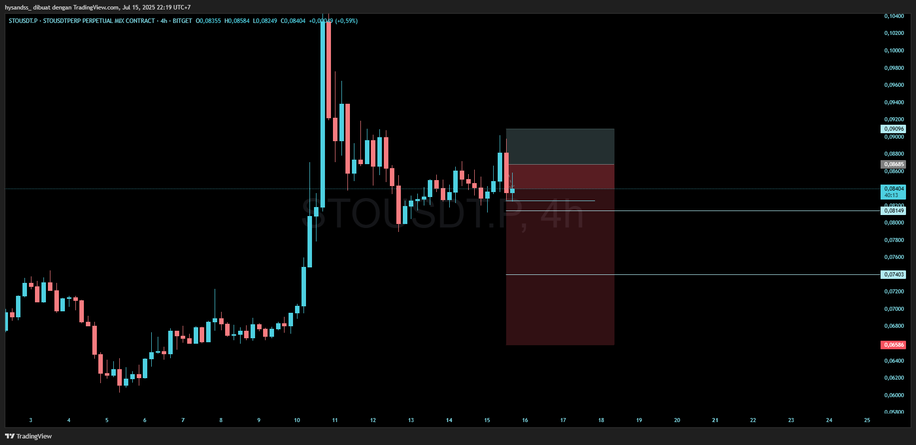  Trader Internal Crypto Nusantara